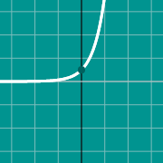 Graph of absolute function 的示例微缩图