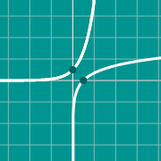 Graph of Tan 的示例微缩图