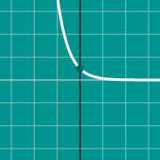 Graph of area between curves 的示例微缩图